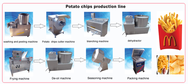 Small Scale Frozen French Fries Production Line