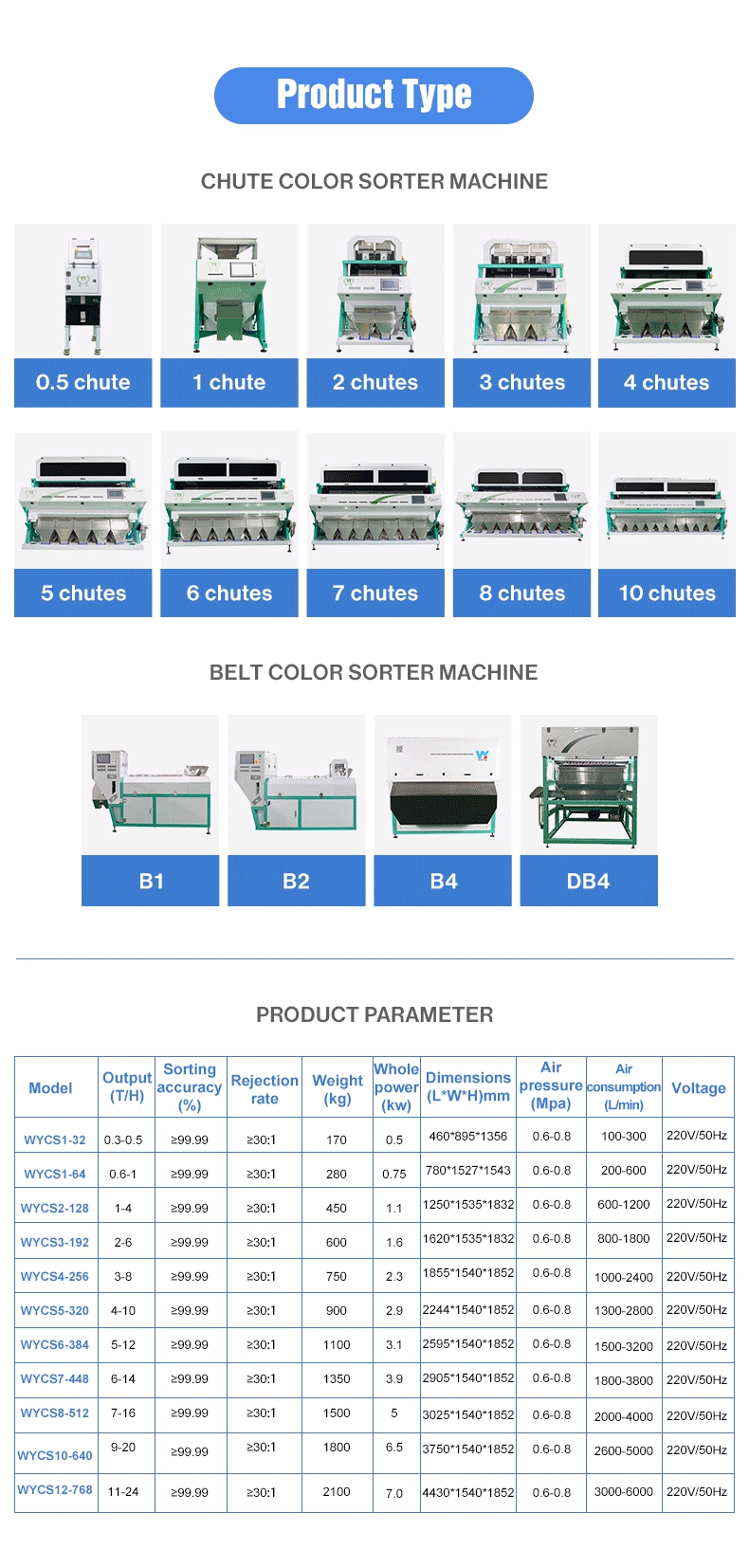 Raisin color sorter parameters